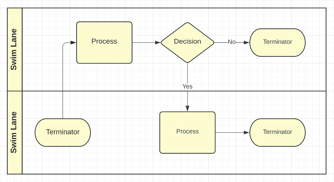 Bibliotecas de formas no Lucidchart – Lucid.co