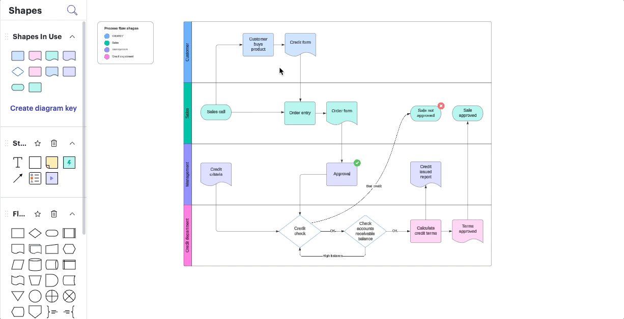 더 많은 모양을 위한 확장 및 공간 만들기 방법-Lucidchart.gif