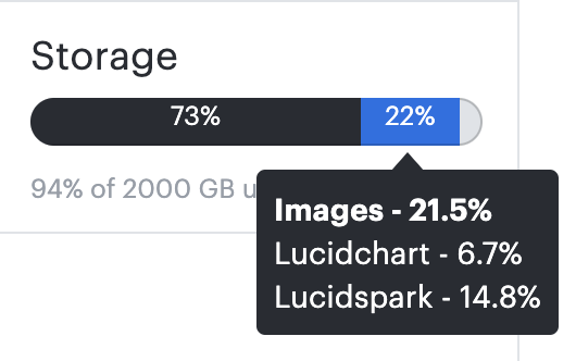 Troubleshooting: Images – Lucid