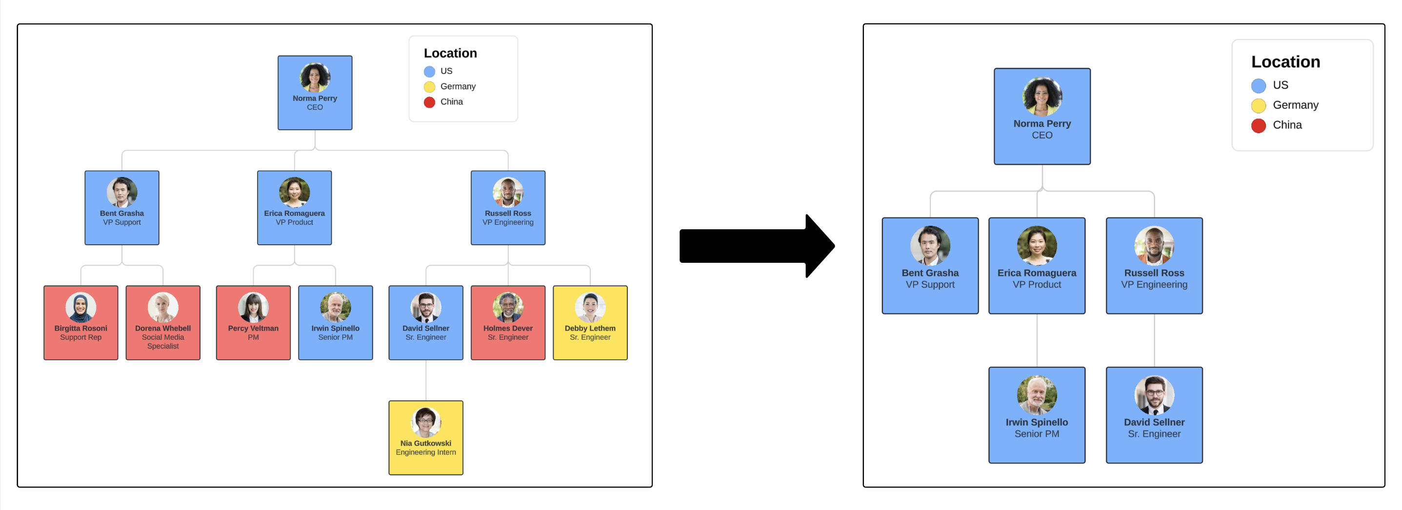 filtrare-un-organigramma-in-Lucidchart-by-location.png