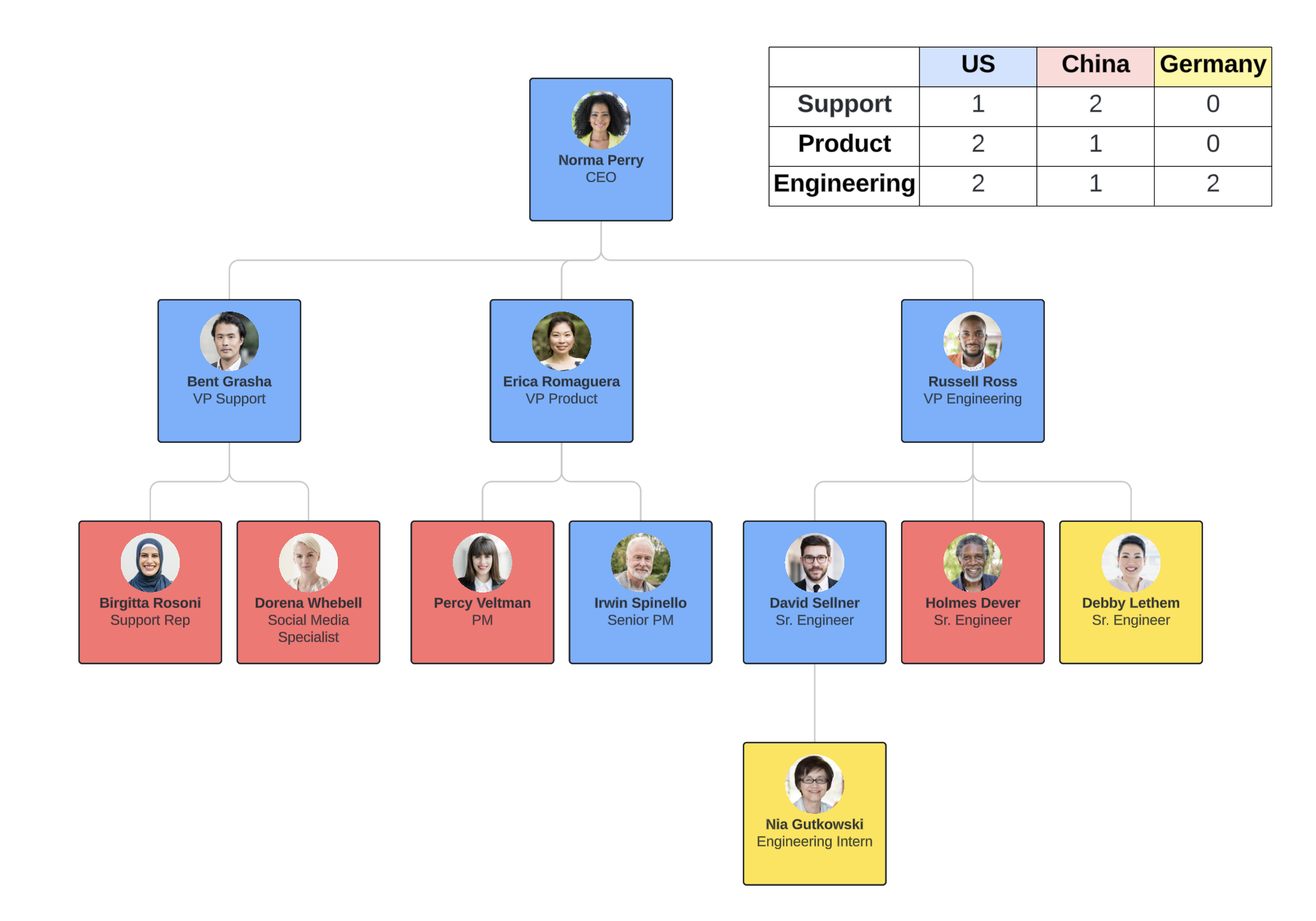 formulas-in-table-for-org-chart-data.png