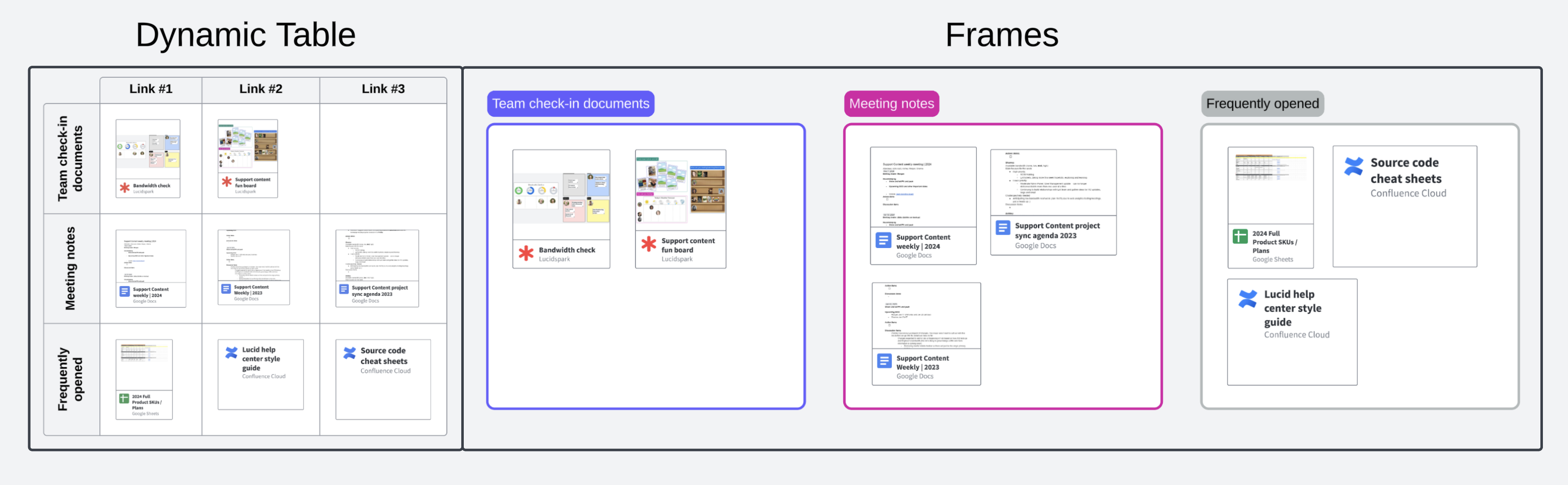 example-of-frames-and-dynamic-table-used-to-organize-resources.png