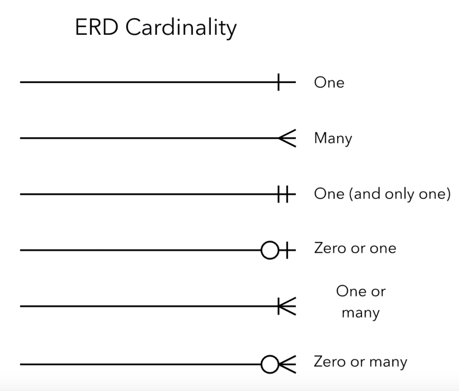 erd-cardinality-guide.png