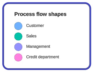 process-flow-shape-colors-diagram-key.jpg