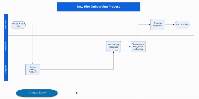 toggle-action-to-switch-between-onboarding-current-and-future-state.gif