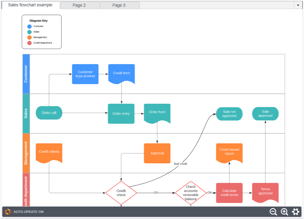 lucidchart-diagram-rich-viewer-embedded-in-confluence-page.png