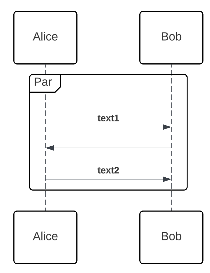 UML-markup-par-groupement-exemple.png