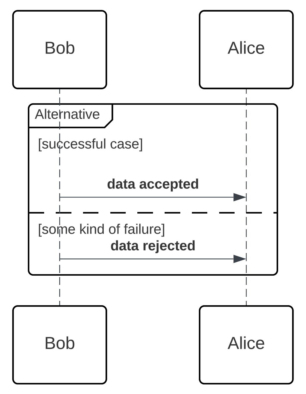 UML-markup-alt-grouping-example.png