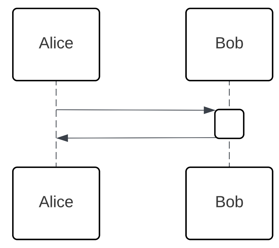 UML-markup-lifelines-example.png