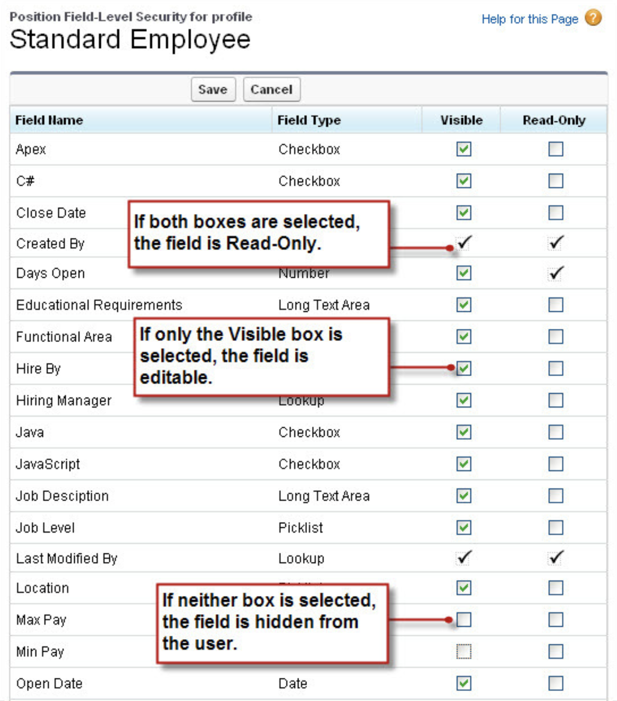 Security Levels. Read_only_fields. How make variables.