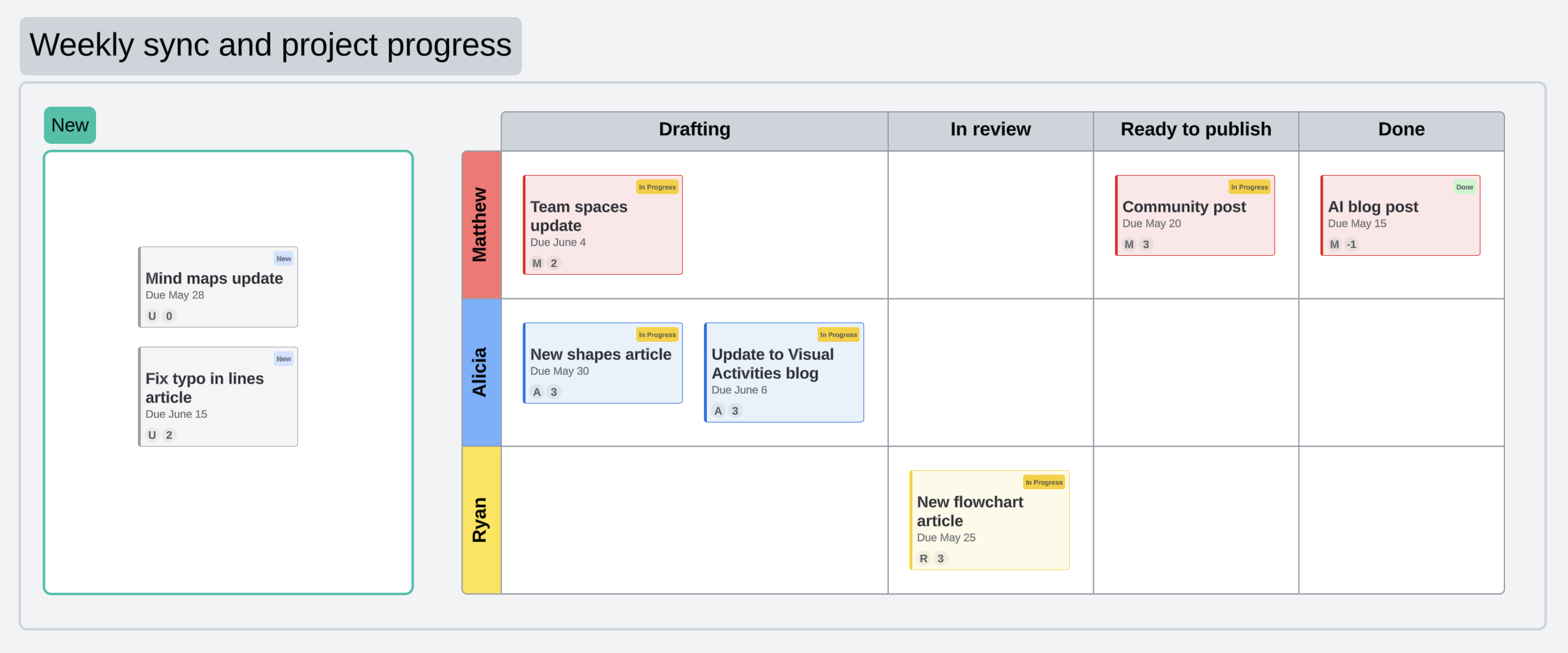 Coordinate, collaborate, and align in a team space – Lucid