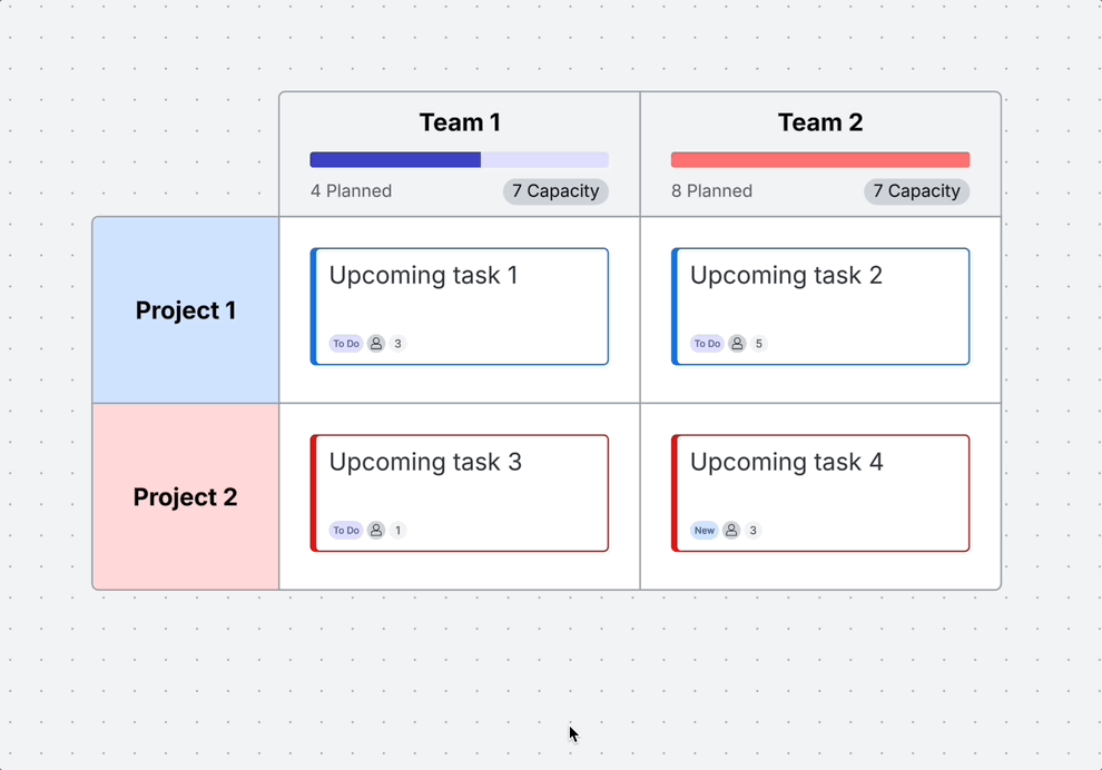 Manage team workload with enhanced planning – Lucid