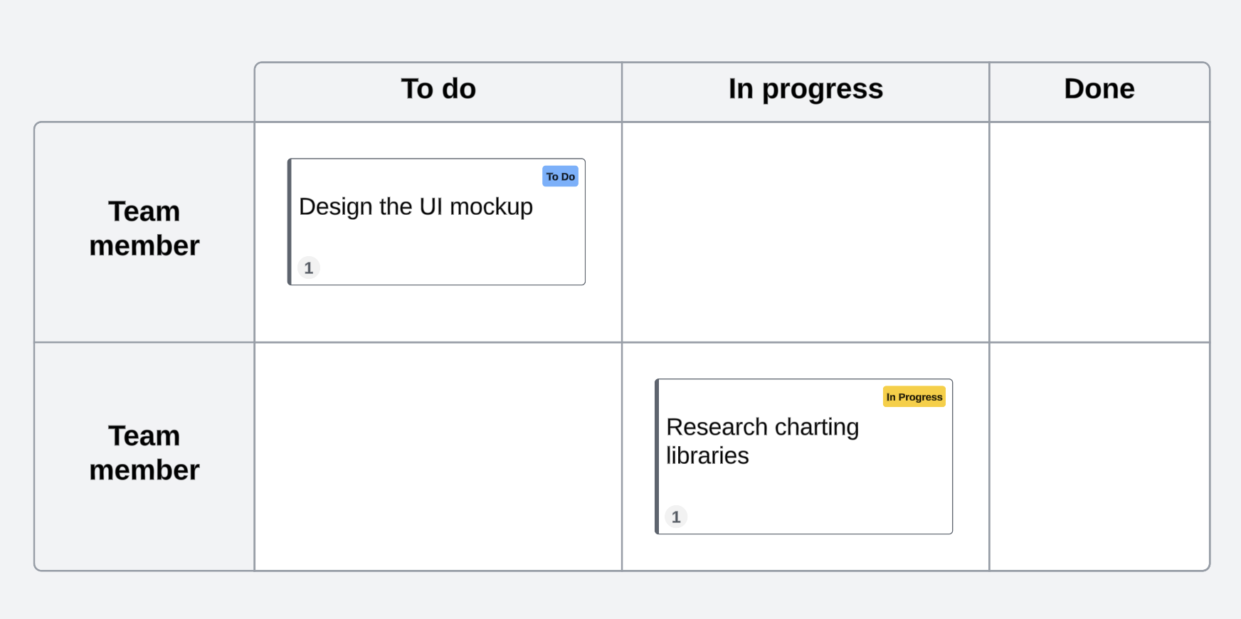 An Agile team’s guide to sprint planning in Lucid – Lucid