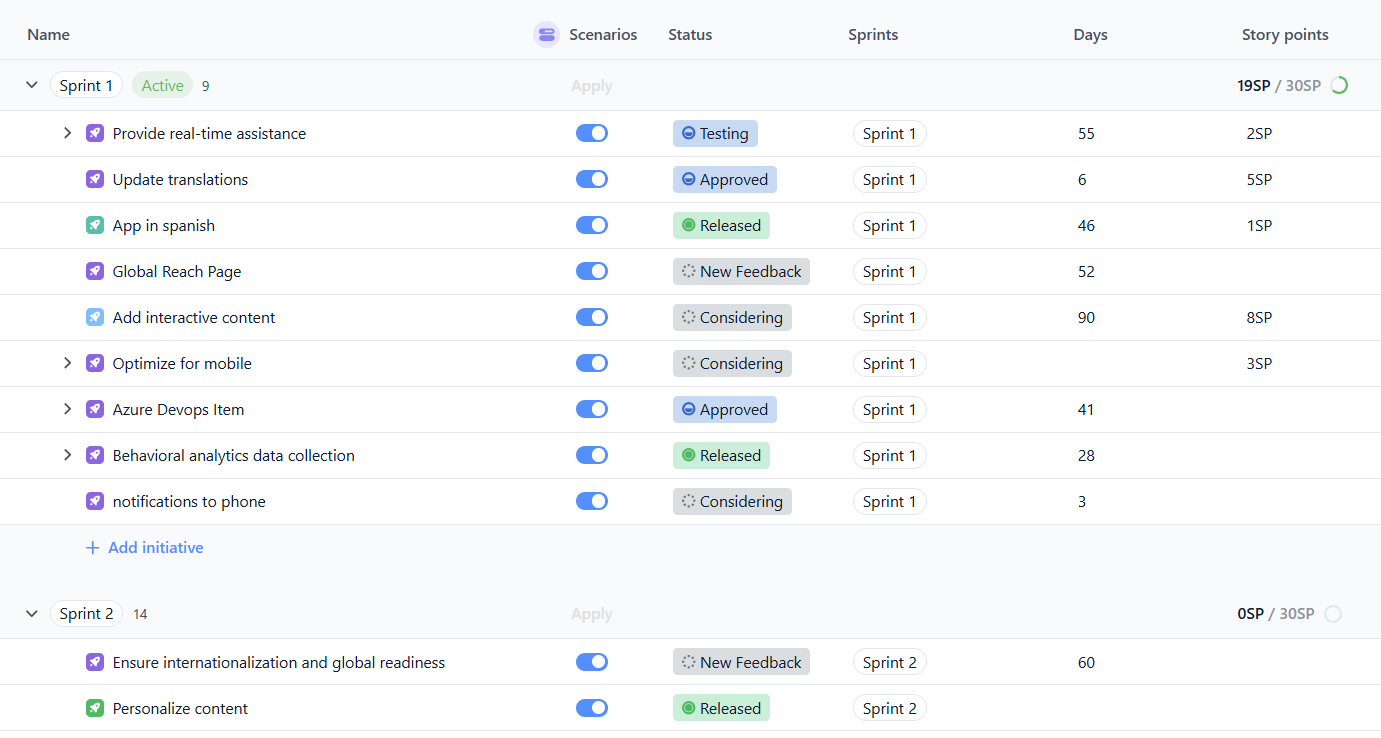 story-points-used-with-sprint-planning.png