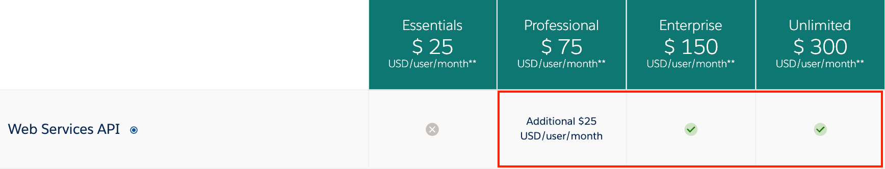integrate-with-salesforce-3.png