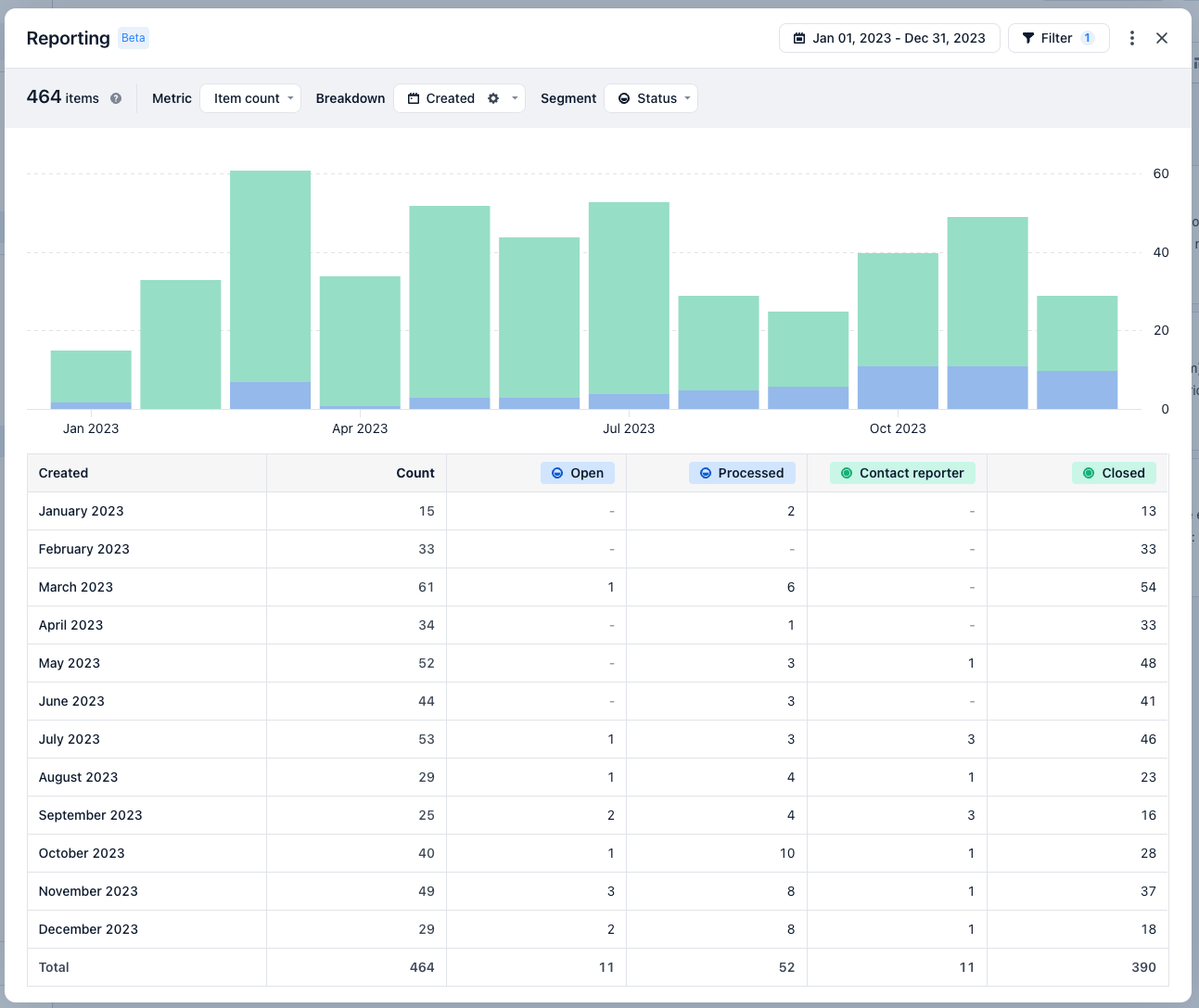 Resultaten-of-filters-bug-reports-by-time-range-and-status-in-airfocus.png