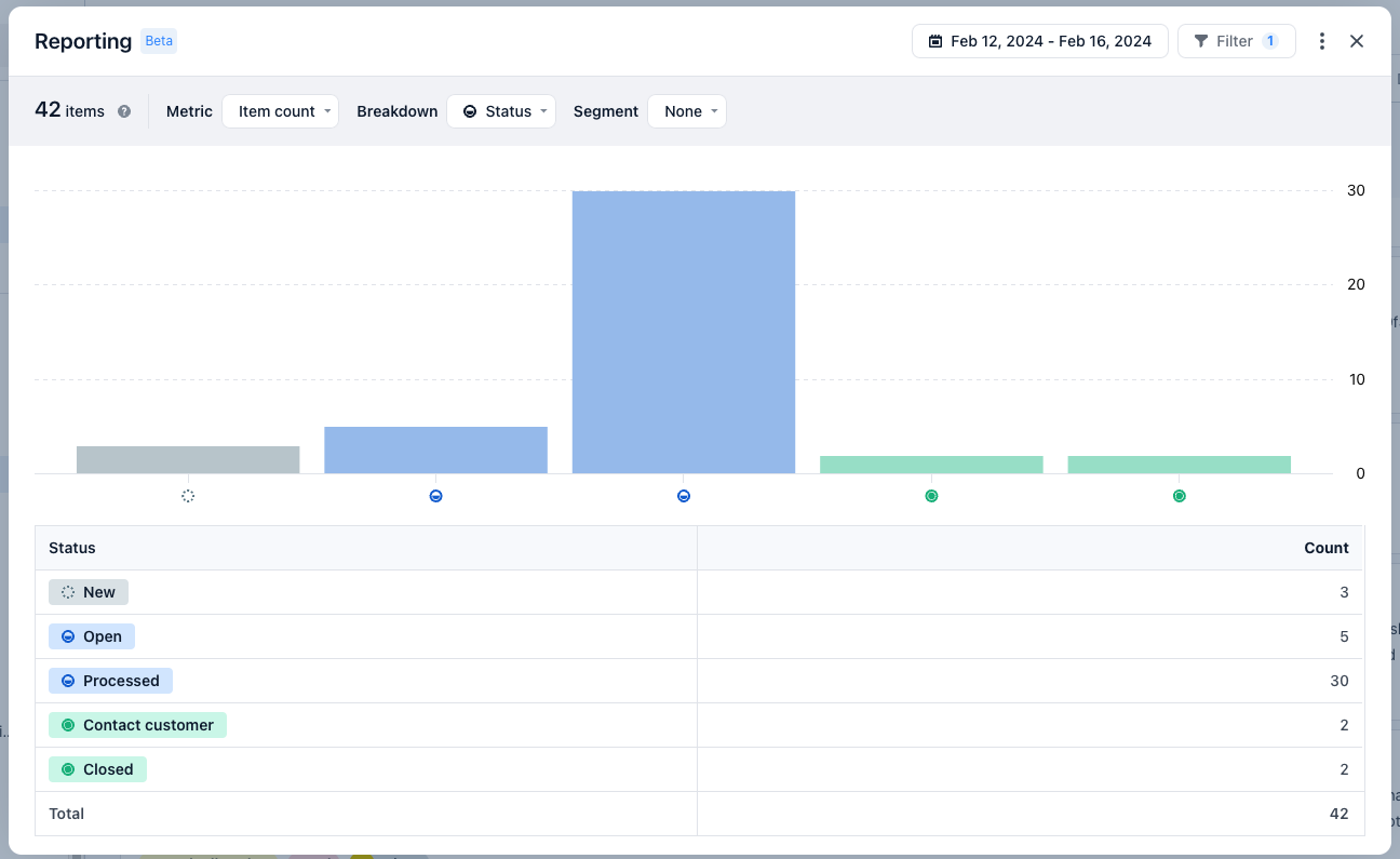 result-of-report-created-based-on-timeframe-in-airfocus.png.png
