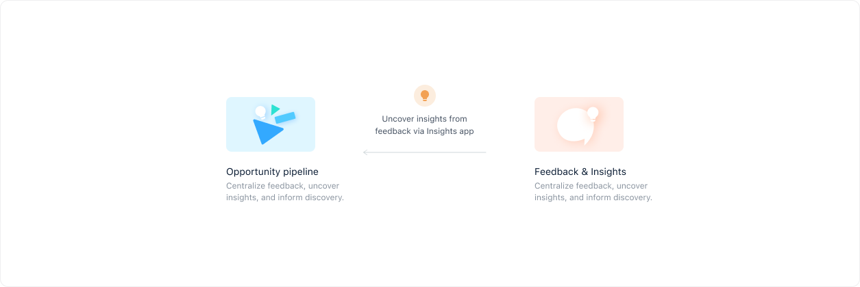 feedback-to-opportunity-workflow-options-in-airfocus.png