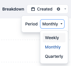 reporting-time-interval-created-breakdown-in-airfocus-.png
