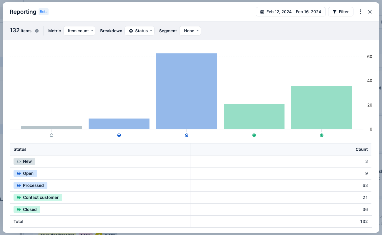 feedback-report-to-see-what-changed-in-past-week-in-airfocus.png