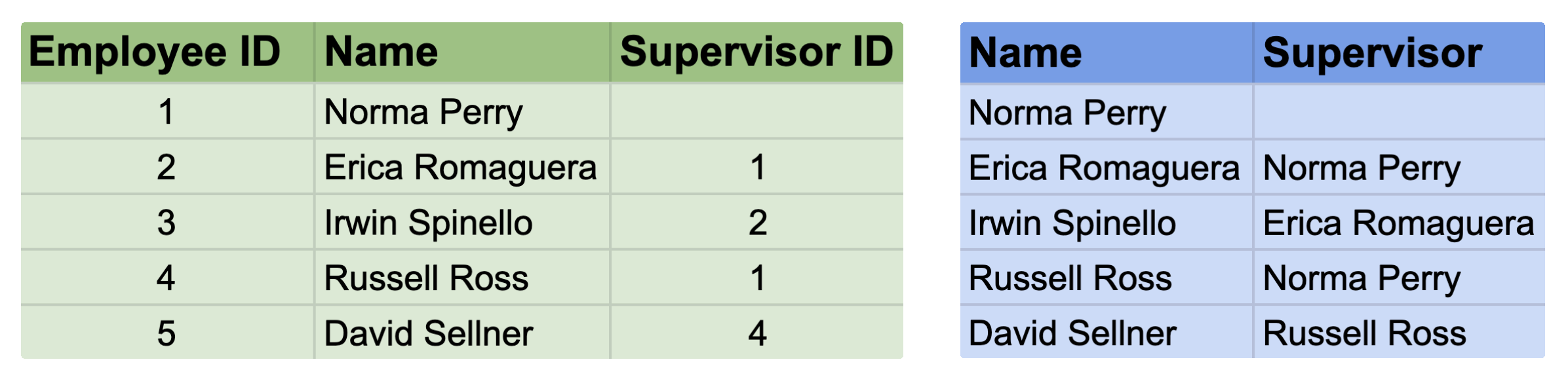 organigrama-configuracion-de-datos-adecuada.png