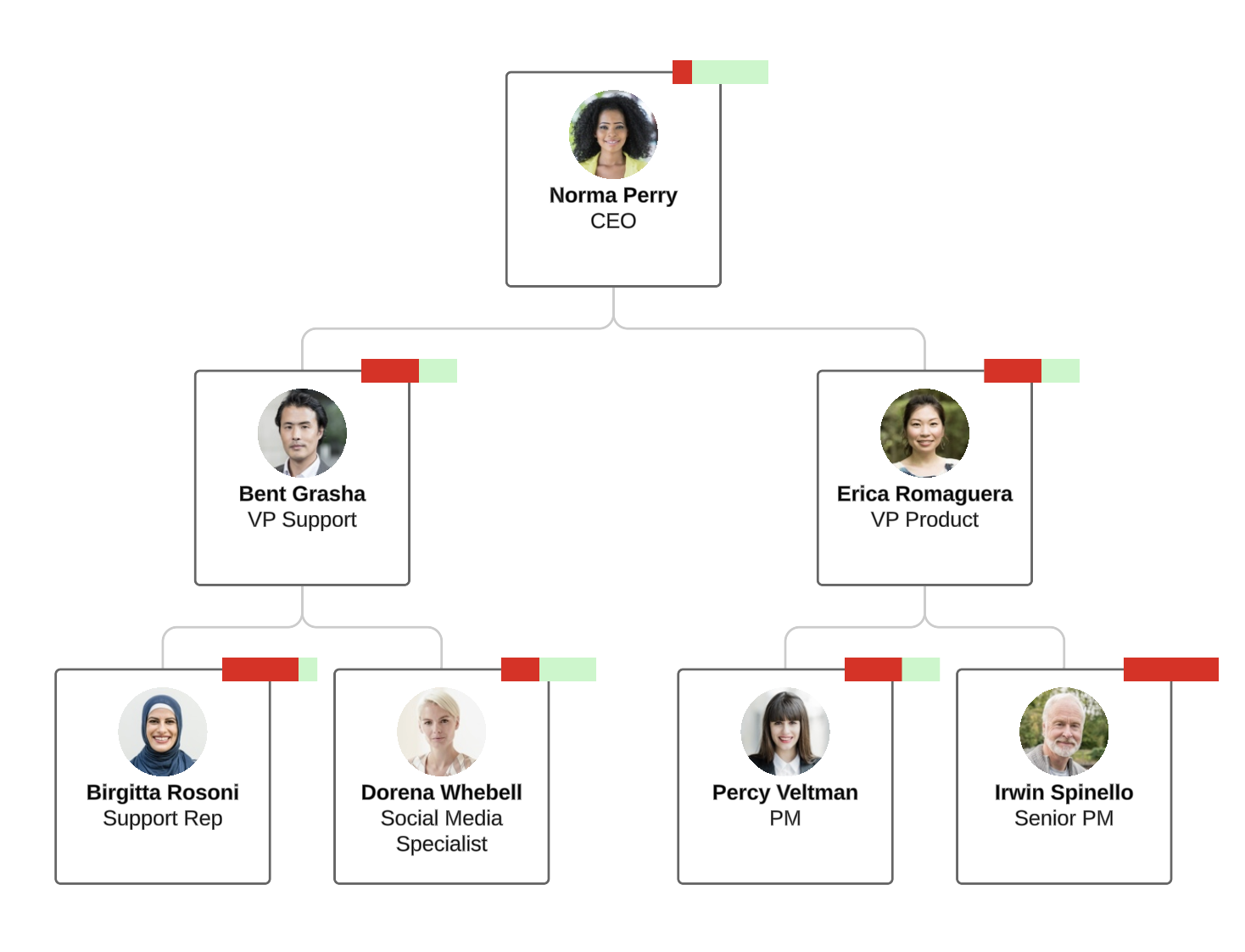 Formato condicional de forma dinámica para mostrar el ancho de banda en el organigrama.png
