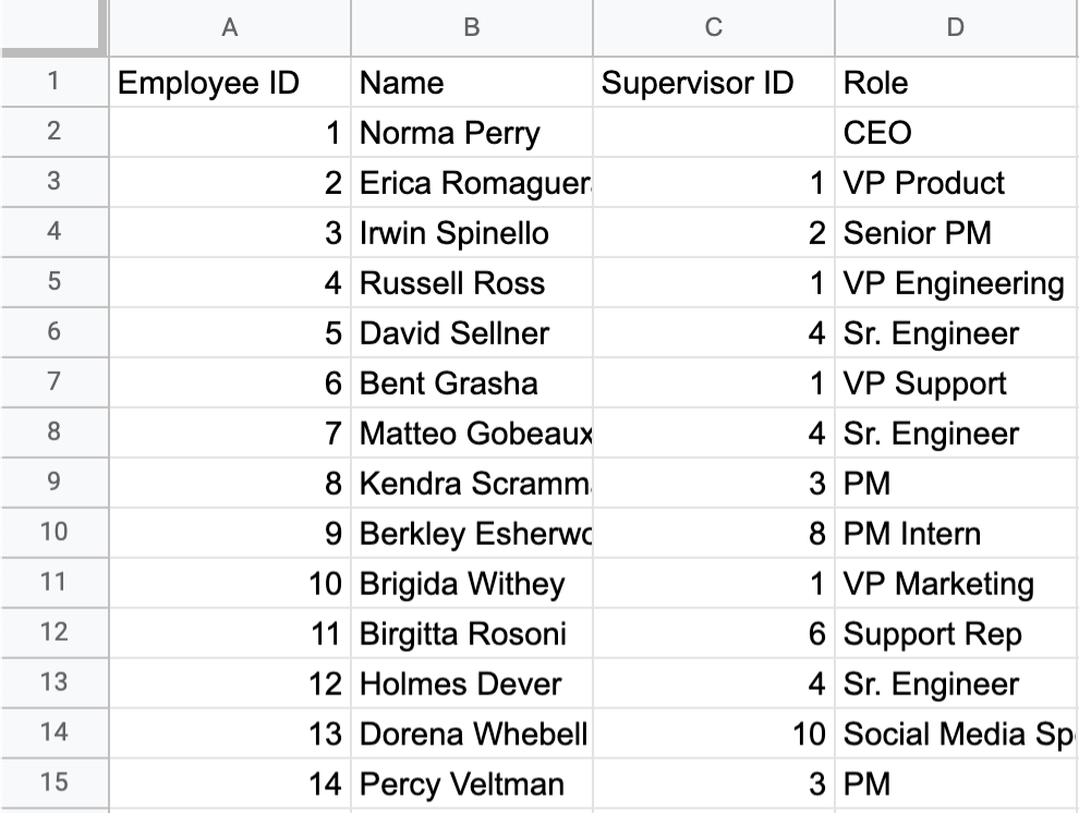 ejemplo de cómo-importar-un-organigrama-de-un-Google-sheet.png