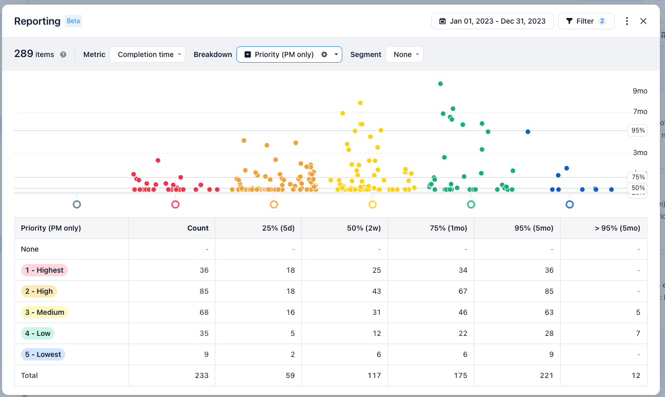 use-filters-in-reporting-to-determine-priority-in-airfocus.png
