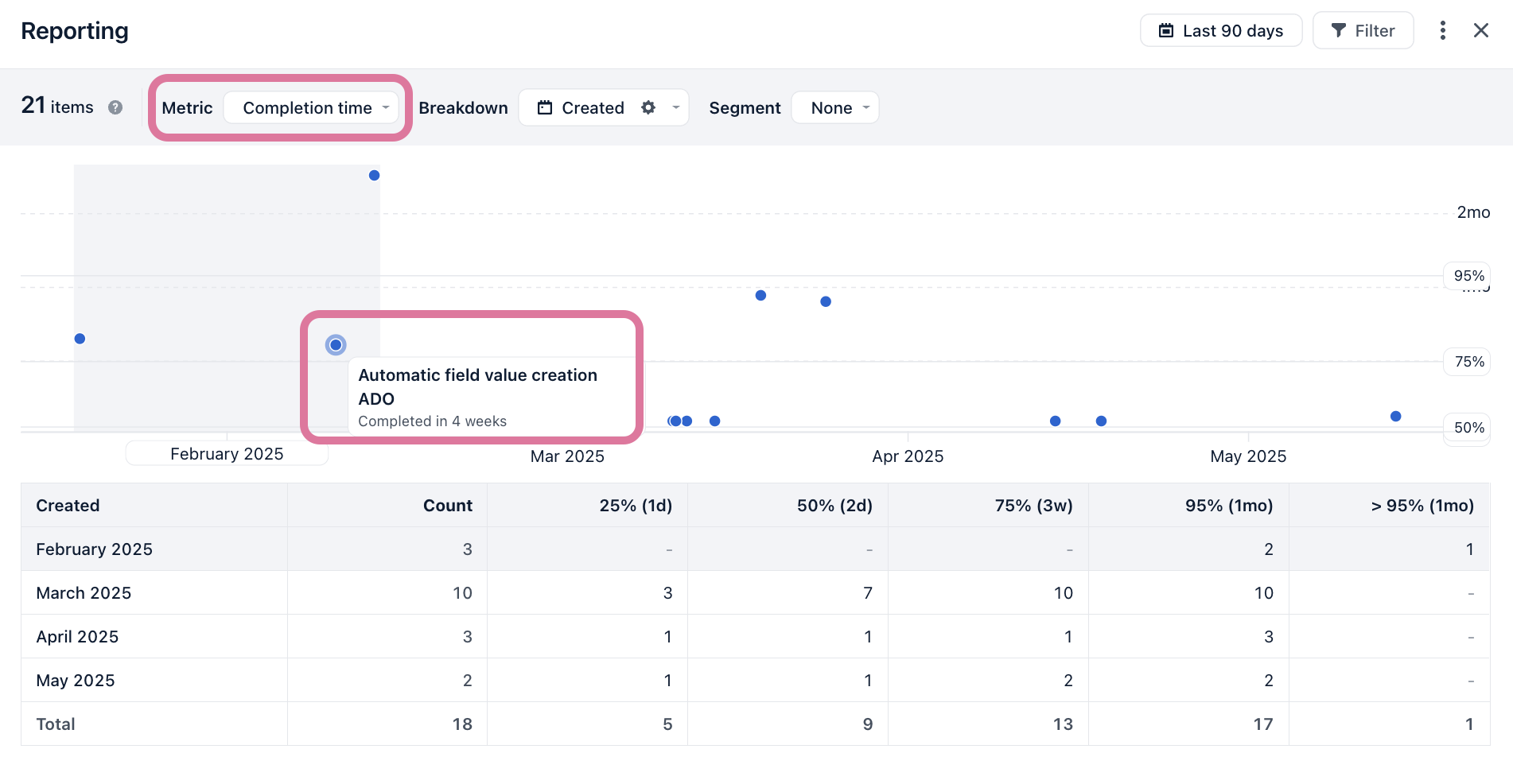 completion-time-field-for-reports-in-airfocus.png