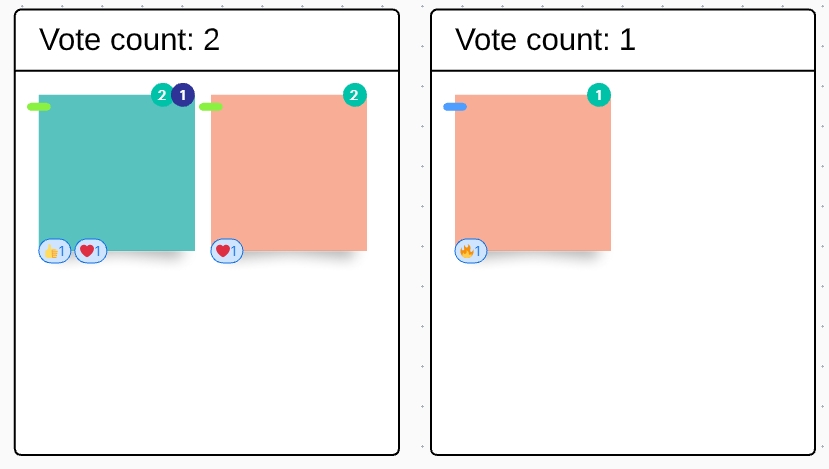 example_of_sorting_by_vote_in_lucidspark.png