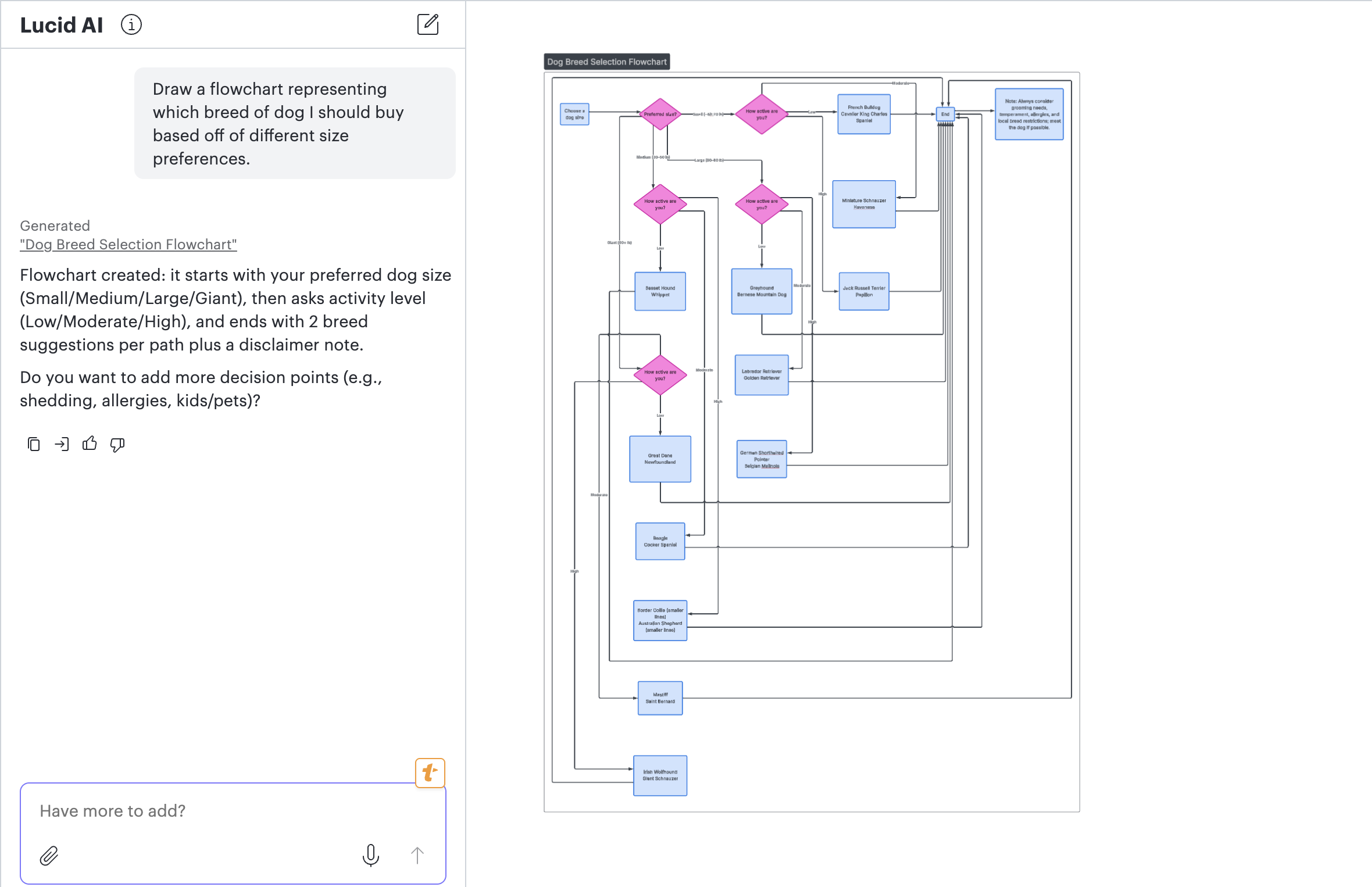 Genereer-een-flowchart-met-Lucid AI.png