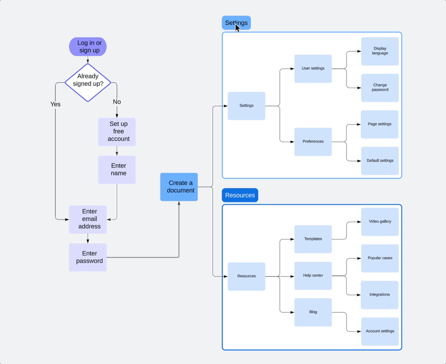 Collapse and expand content in Lucid – Lucid