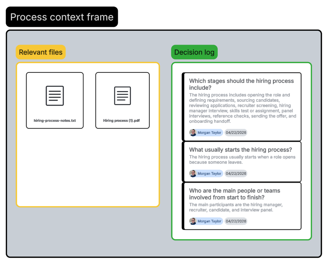 process-agent-example-with-context-quadros-and-output.png