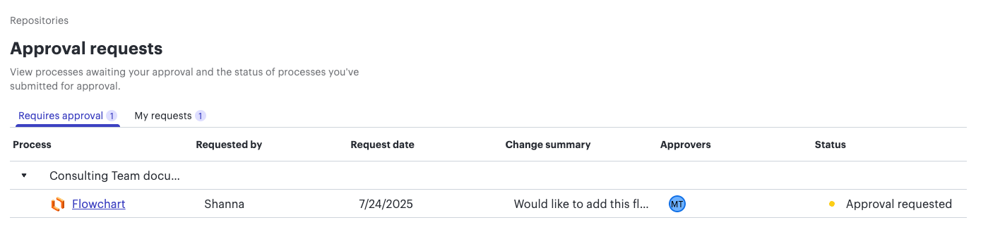 approval-requests-page-in-Lucid-Prozess-Accelerator.png