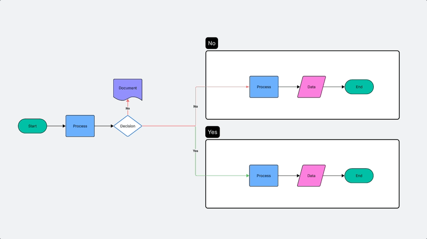 reduzieren-erweitern-example-in-Lucidspark-with-assisted-layout.gif