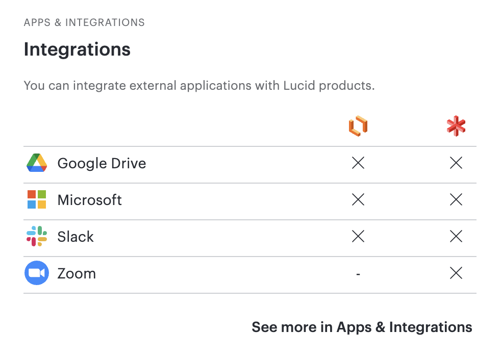 how-to-see-what-apps-and-integrations-are-on-my-lucid-account.png